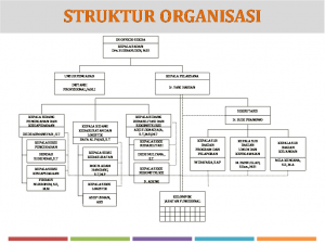 Seksi seksi struktur organisasi kelas
