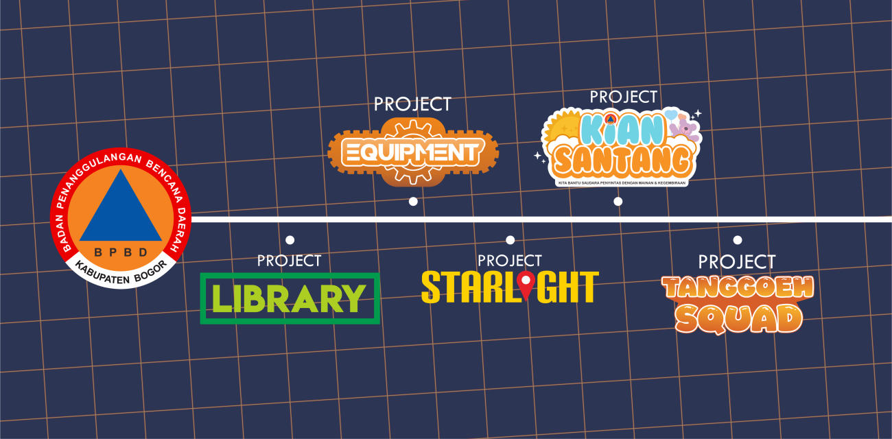 BPBD Project Lineup 2025