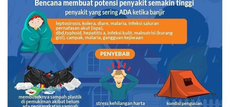 Informasi dalam Menghadapi Bencana Informasi dalam Menghadapi Bencana