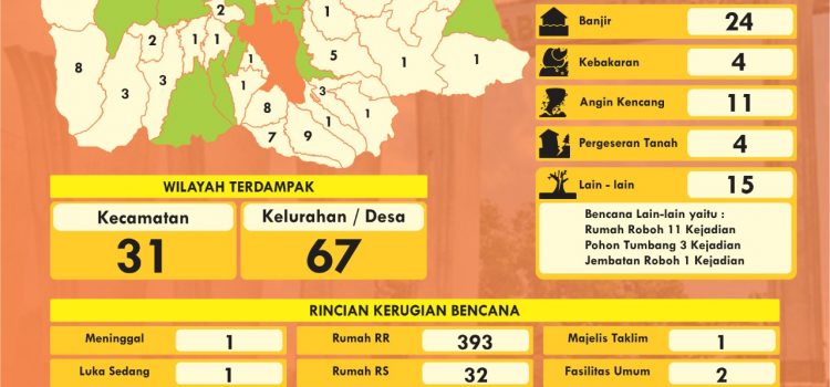 Infografis Data Bencana Mei 2020 Infografis Data Bencana Mei 2020