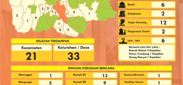 Infografis Data Bencana Juni 2020 Infografis Data Bencana Juni 2020