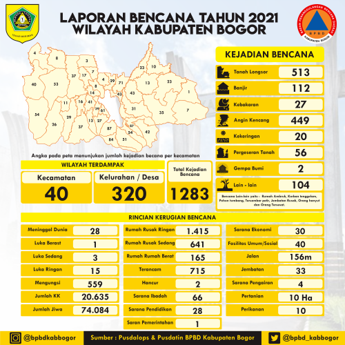 Infografis Bencana Sepanjang 2021 di Kabupaten Bogor – BPBD Kabupaten Bogor